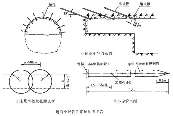 都匀小导管注浆加固技术适用条件