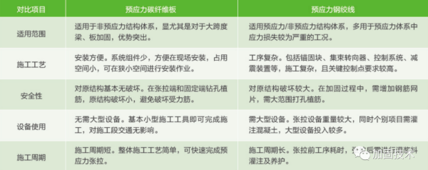 都匀加固公司深度解析桥梁碳纤维板加固技术